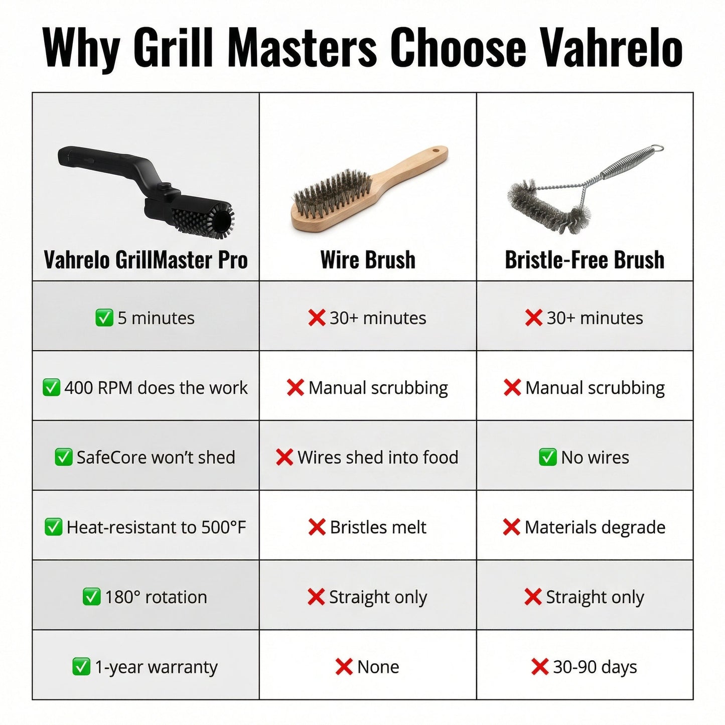 Ruvio GrillMaster Pro™