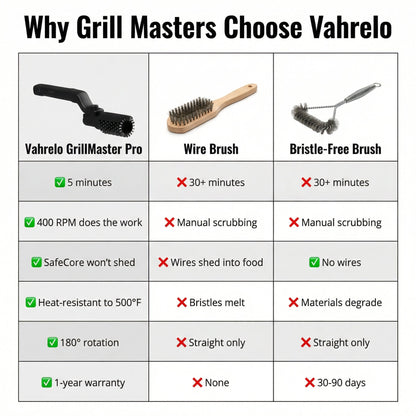 Ruvio GrillMaster Pro™